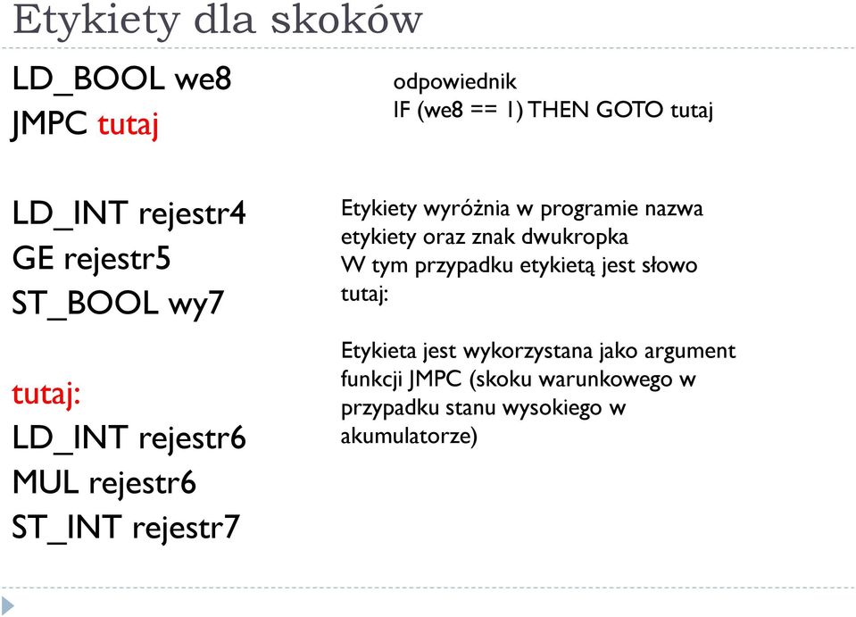 programie nazwa etykiety oraz znak dwukropka W tym przypadku etykietą jest słowo tutaj: Etykieta