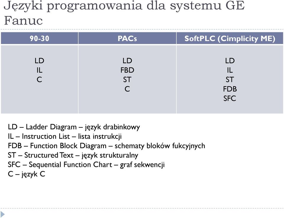 List lista instrukcji FDB Function Block Diagram schematy bloków fukcyjnych ST