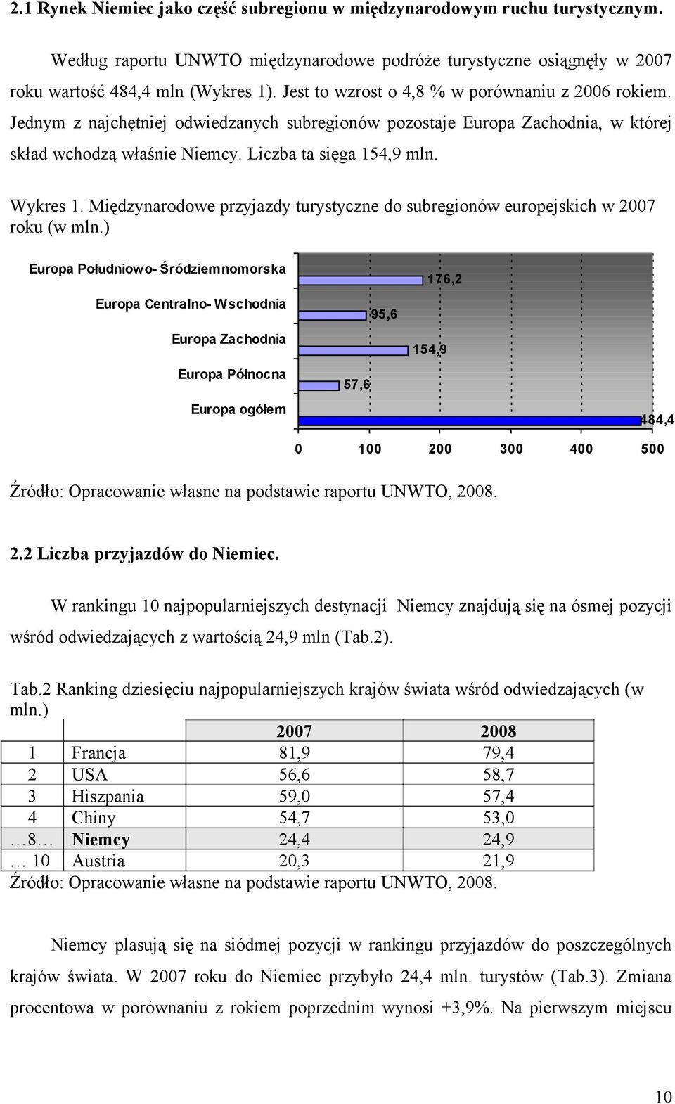 Międzynarodowe przyjazdy turystyczne do subregionów europejskich w 2007 roku (w mln.