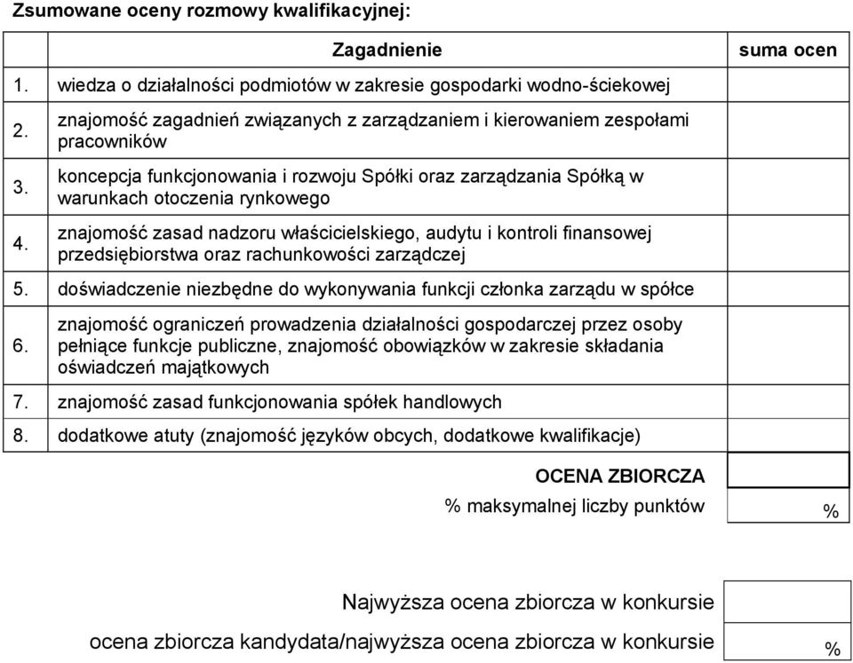 nadzoru właścicielskiego, audytu i kontroli finansowej przedsiębiorstwa oraz rachunkowości zarządczej 5. doświadczenie niezbędne do wykonywania funkcji członka zarządu w spółce 6.