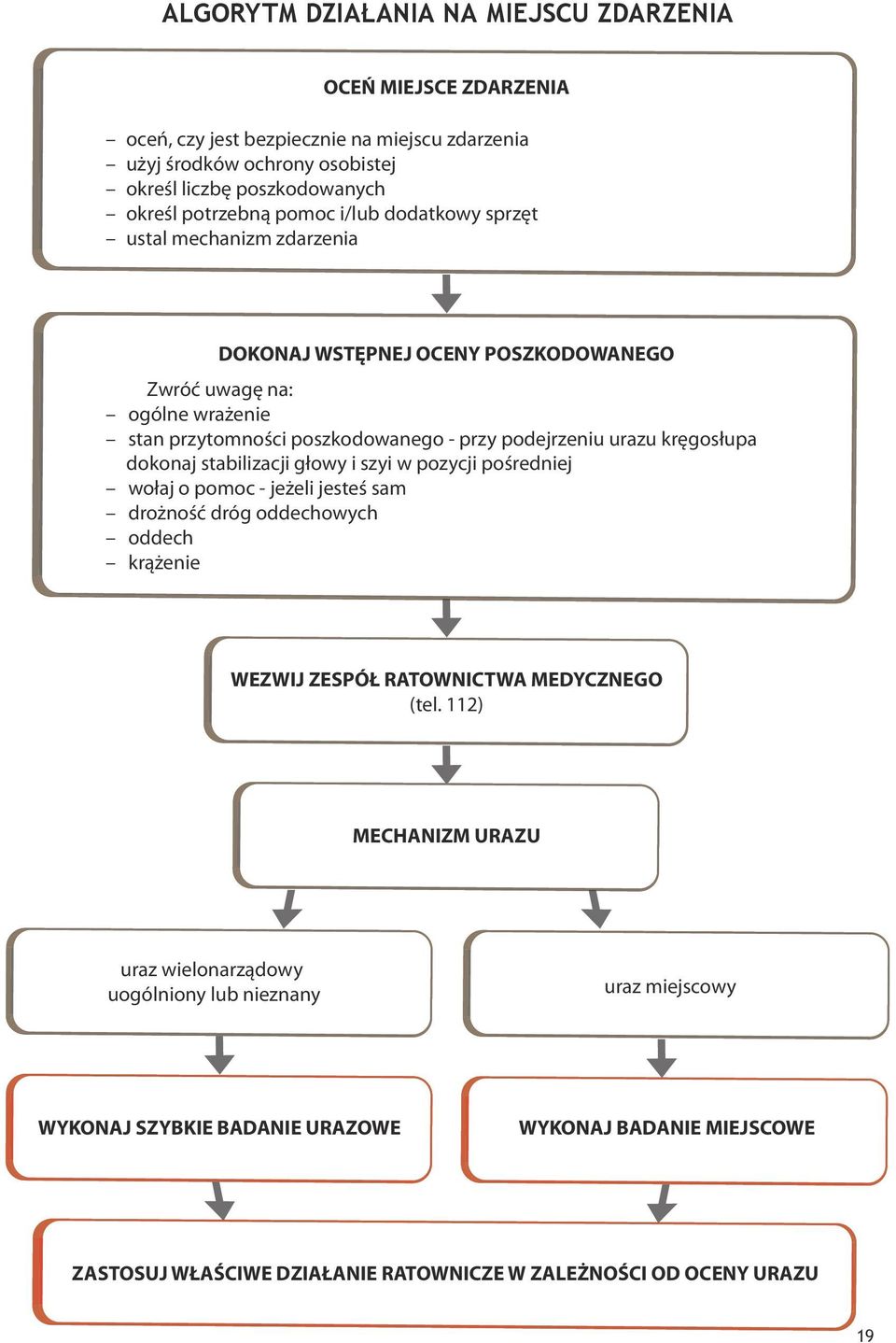 Urazy te najczęściej spowodowane są ostrymi narzędziami, pociskami z broni palnej, powstają również w wyniku wybuchów, np.