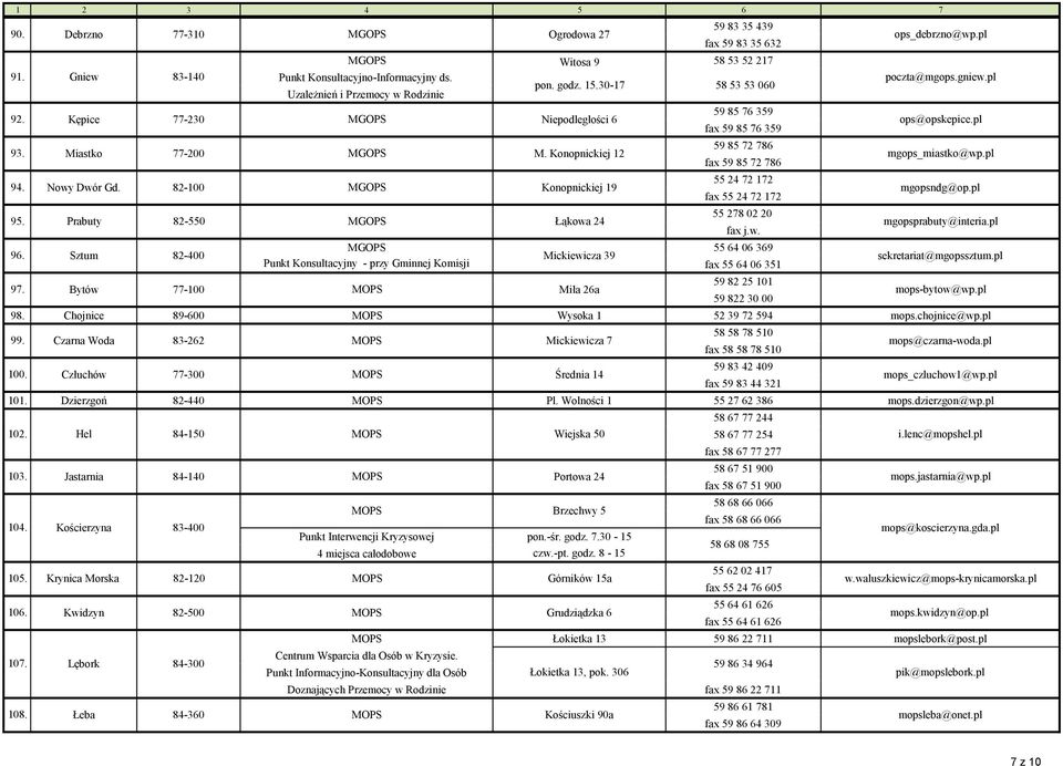 pl fa 59 85 72 786 55 24 72 172 94. Nowy Dwór Gd. 82-100 M Konopnickiej 19 mgopsndg@op.pl fa 55 24 72 172 55 278 02 20 95. Prabuty 82-550 M Łąkowa 24 mgopsprabuty@interia.pl fa j.w. 96.