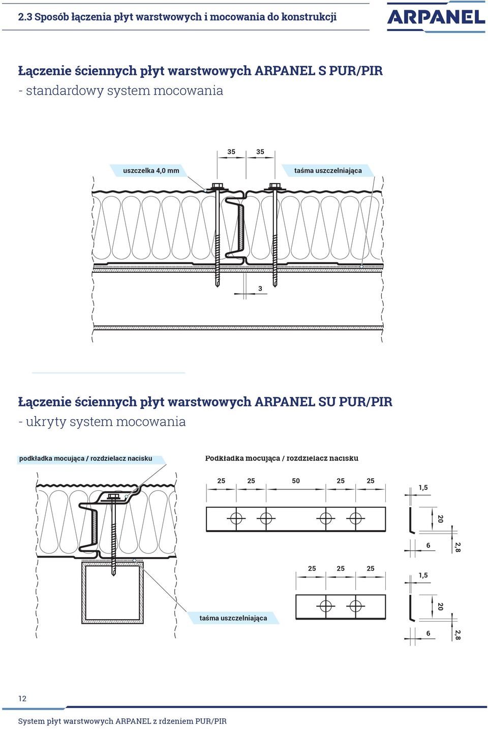 płyt warstwowych ARPANEL SU PUR/PIR - ukryty system mocowania podkładka mocująca / rozdzielacz nacisku