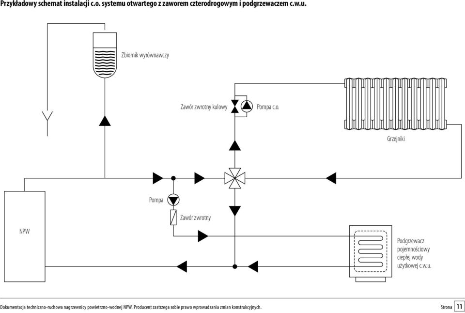 w.u. Dokumentacja techniczno-ruchowa nagrzewnicy powietrzno-wodnej NPW.