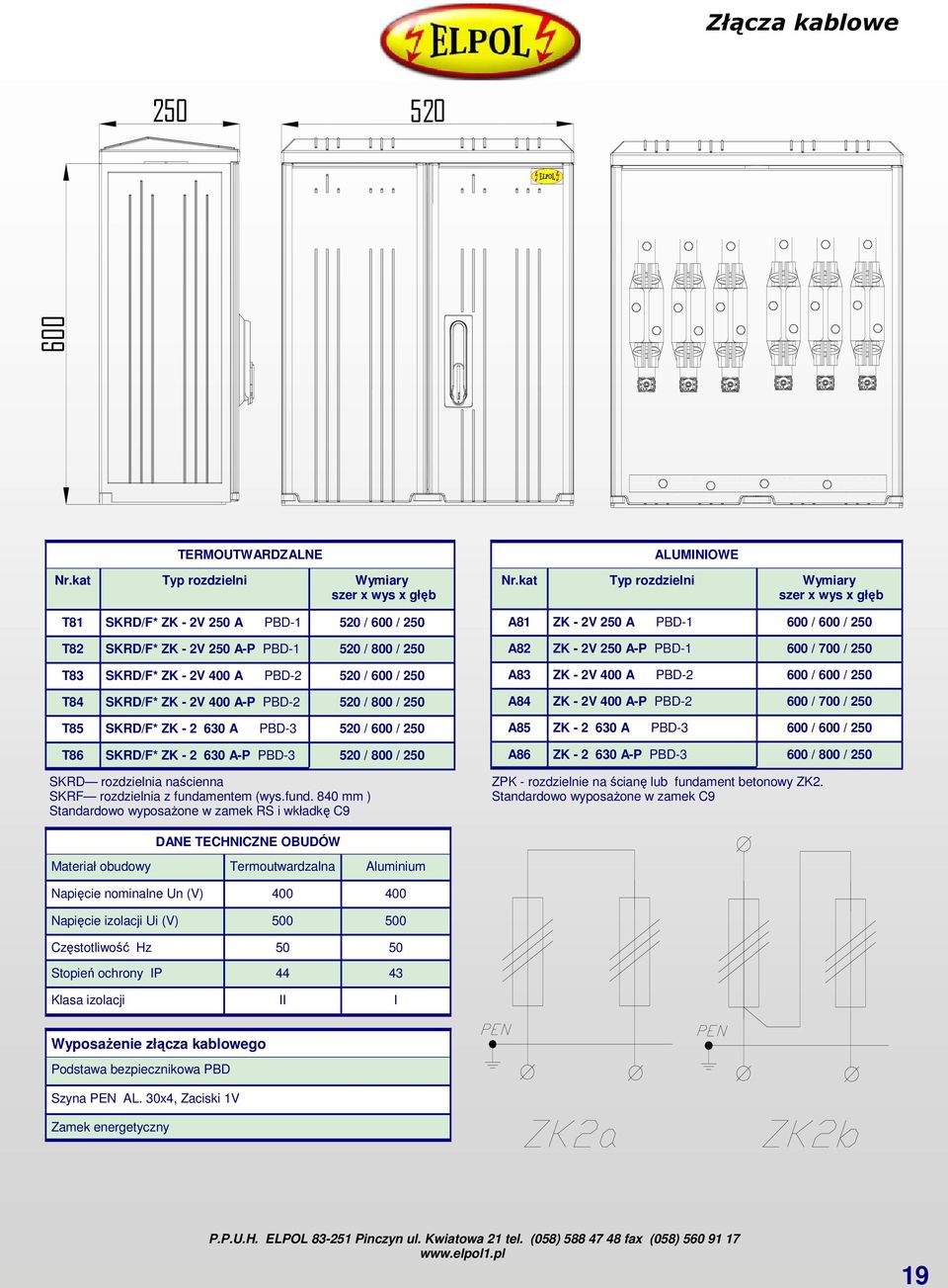 SKRD/F* ZK - 2 630 A PBD-3 520 / 600 / 250 A85 ZK - 2 630 A PBD-3 600 / 600 / 250 T86 SKRD/F* ZK - 2 630 A-P PBD-3 520 / 800 / 250 A86 ZK - 2 630 A-P PBD-3 600 / 800 / 250 owo wyposaŝone w zamek RS i