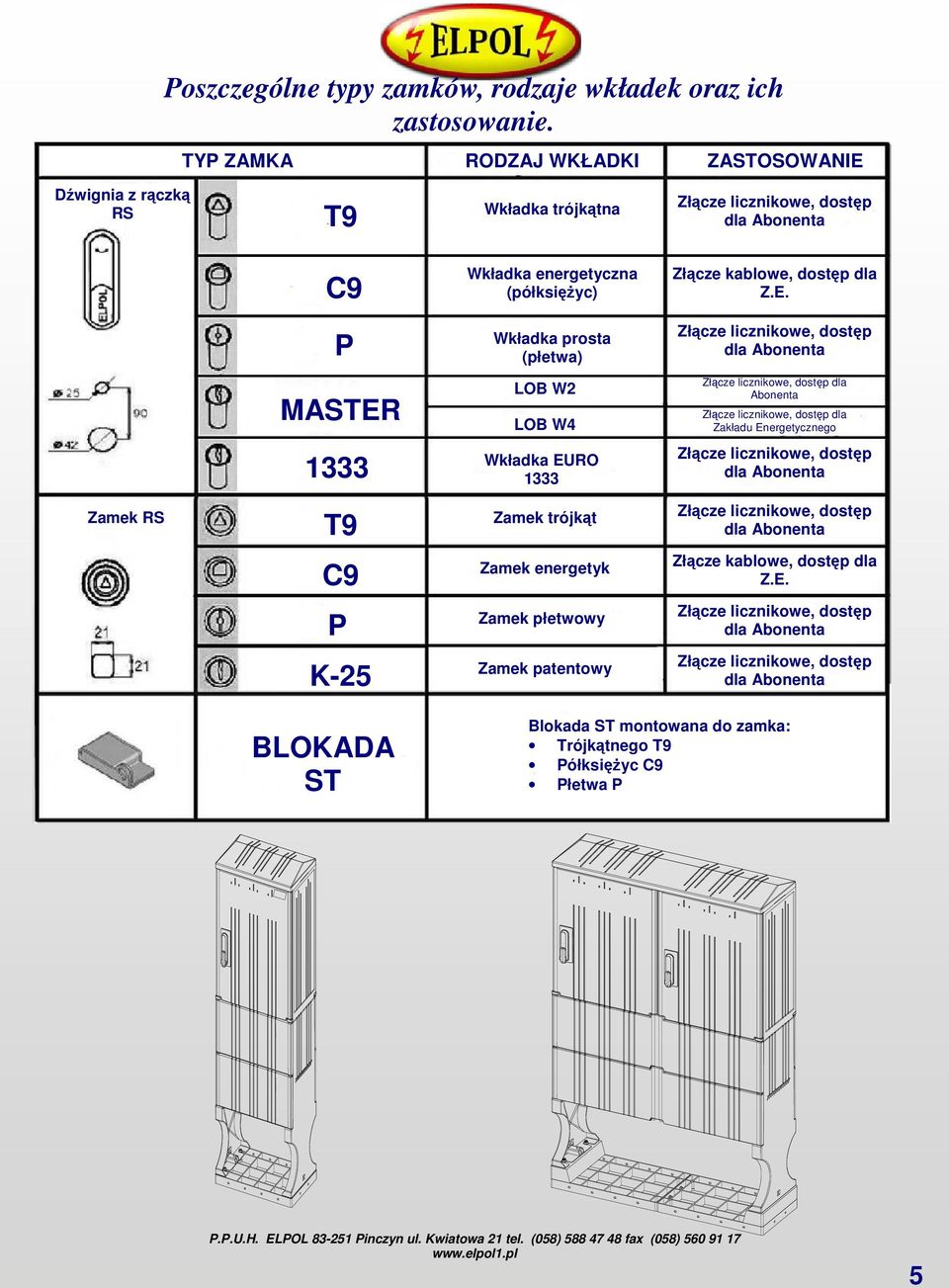 Dźwignia z rączką RS T9 Wkładka trójkątna Złącze licznikowe, dostęp dla Abonenta C9 Wkładka energetyczna (półksięŝyc) Złącze kablowe, dostęp dla Z.E.