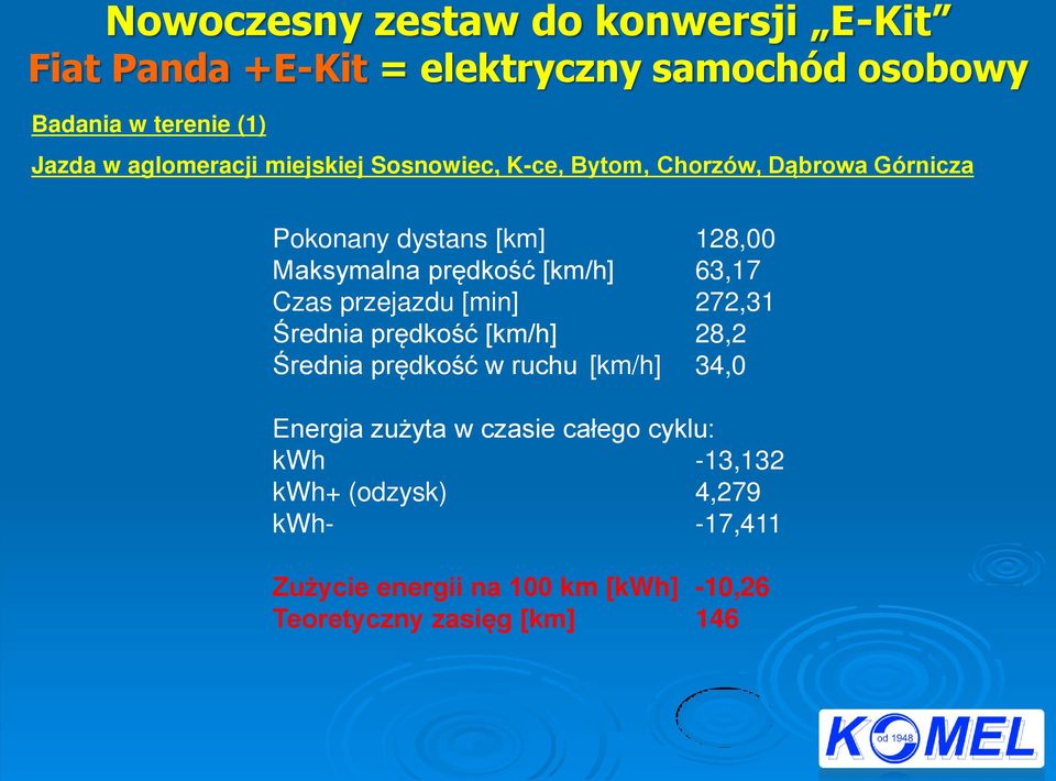 [km/h] rednia prędko ć w ruchu [km/h] 128,00 63,17 272,31 28,2 34,0 Energia zużyta w czasie całego