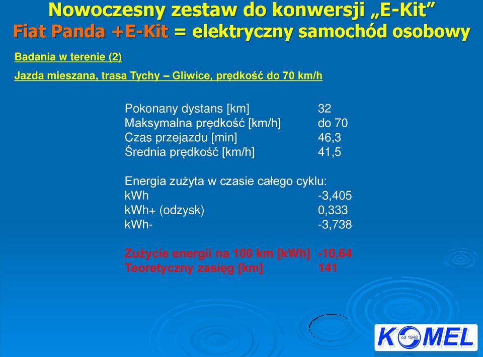 ć [km/h] 32 do 70 46,3 41,5 Energia zużyta w czasie całego cykluś kwh -3,405 kwh+