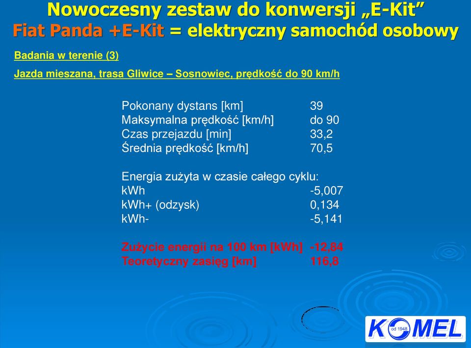 [km/h] 39 do 90 33,2 70,5 Energia zużyta w czasie całego cykluś kwh -5,007 kwh+