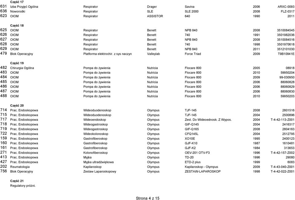 Benett NPB 840 2011 3512101030 479 Blok Operacyjny Platforma elektrochir.