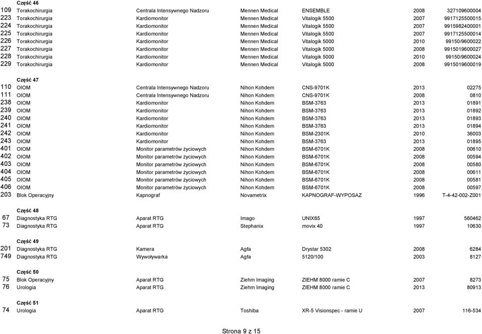Mennen Medical Vitalogik 5000 2010 99150/9600022 227 Torakochirurgia Kardiomonitor Mennen Medical Vitalogik 5000 2008 9915019600027 228 Torakochirurgia Kardiomonitor Mennen Medical Vitalogik 5000
