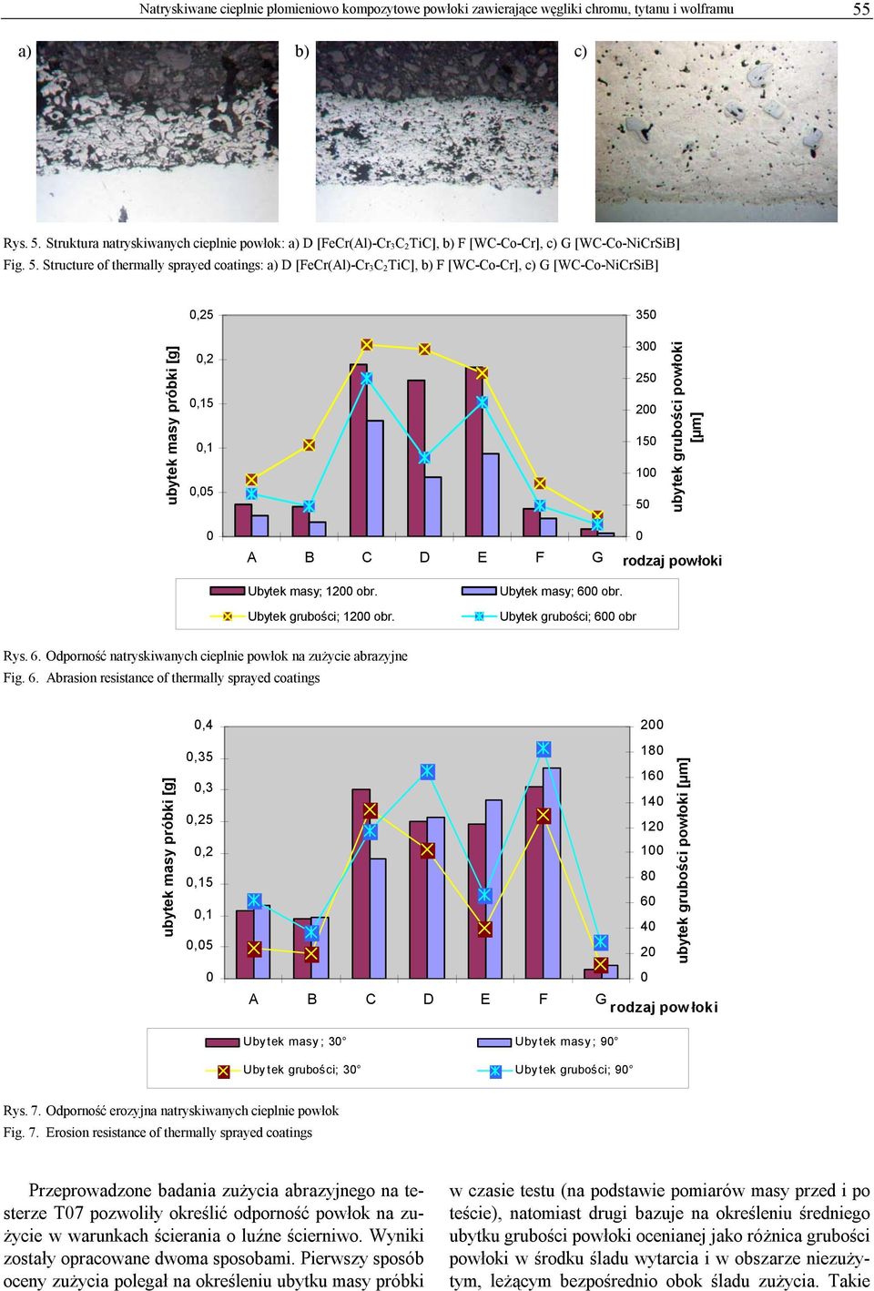 Struktura natryskiwanych cieplnie powłok: a) D [FeCr(Al)-Cr 3C 2TiC], b) F [WC-Co-Cr], c) G [WC-Co-NiCrSiB] Fig. 5.