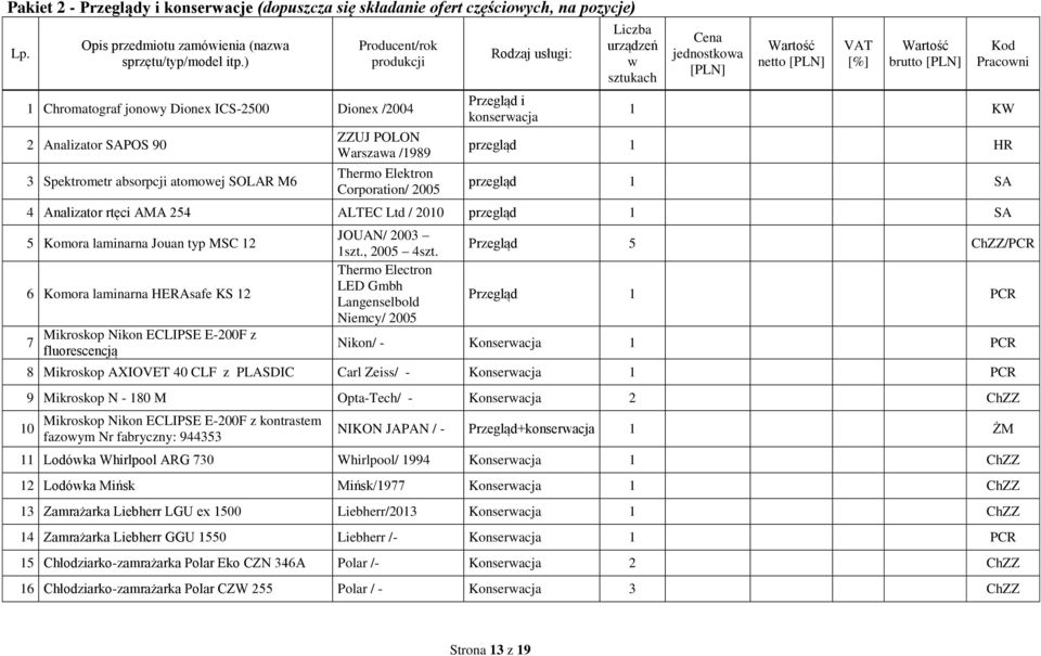 2005 Rodzaj usługi: Przegląd i konserwacja Liczba urządzeń w sztukach Cena jednostkowa [PLN] netto [PLN] VAT [%] brutto [PLN] Kod Pracowni 1 KW przegląd 1 HR przegląd 1 SA 4 Analizator rtęci AMA 254