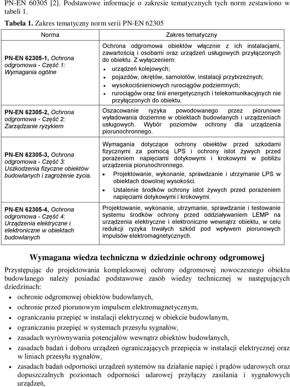 odgromowa obietów włącznie z ich instalacjami, zawartością i osobami oraz urządzeń usługowych przyłączonych do obietu.