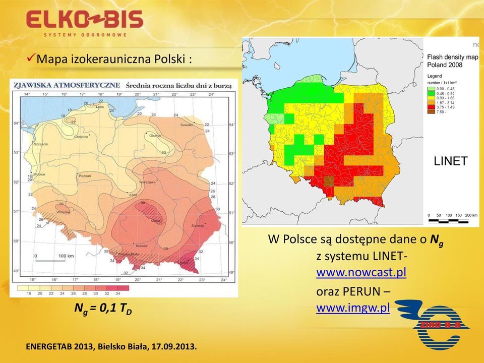 dostępne dane o N g z systemu