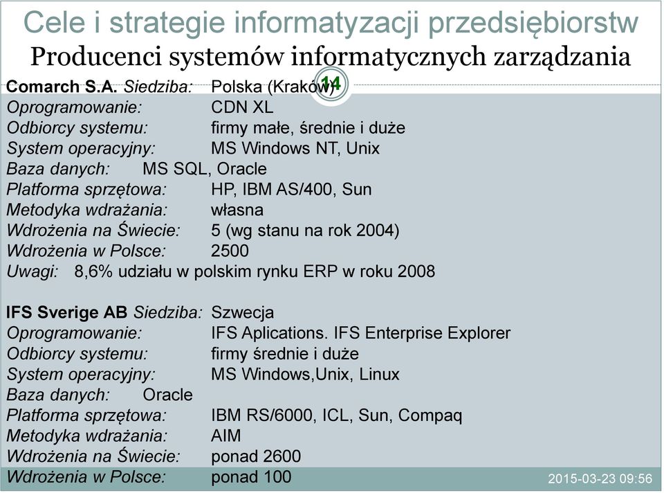 IBM AS/400, Sun Metodyka wdrażania: własna Wdrożenia na Świecie: 5 (wg stanu na rok 2004) Wdrożenia w Polsce: 2500 Uwagi: 8,6% udziału w polskim rynku ERP w roku 2008 IFS Sverige AB
