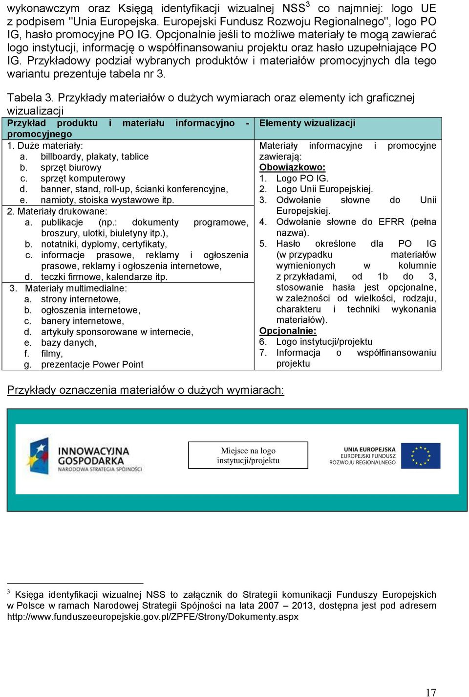 Przykładowy podział wybranych produktów i materiałów promocyjnych dla tego wariantu prezentuje tabela nr 3. Tabela 3.