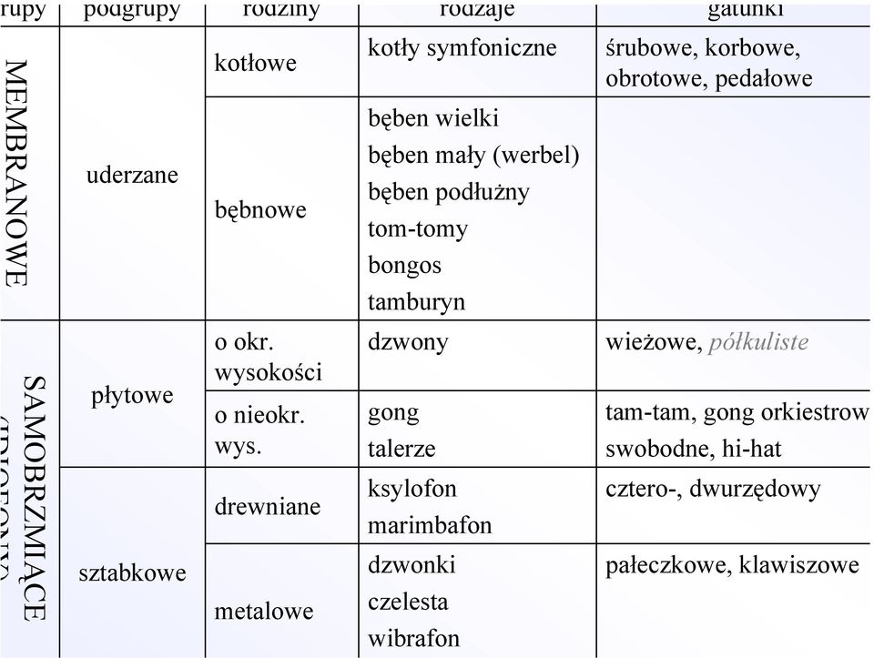 wysokości o nieokr. wys.