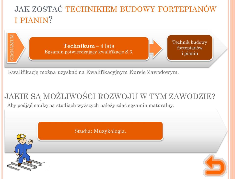 Technik budowy fortepianów i pianin Kwalifikację można uzyskać na Kwalifikacyjnym