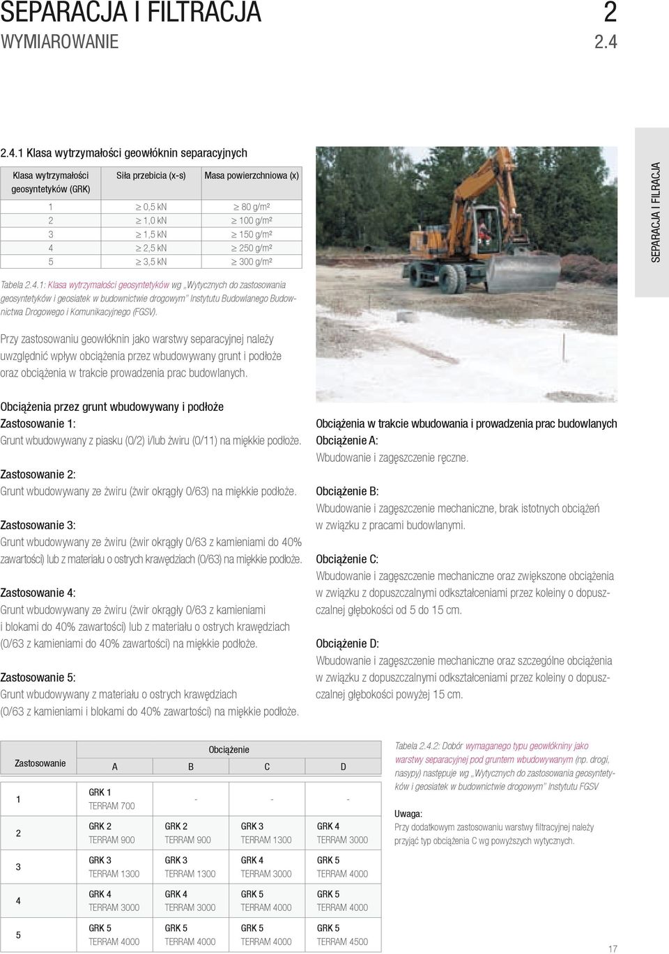 4.1: Klasa wytrzymałości geosyntetyków wg Wytycznych do zastosowania geosyntetyków i geosiatek w budownictwie drogowym Instytutu Budowlanego Budownictwa Drogowego i Komunikacyjnego (FGSV).