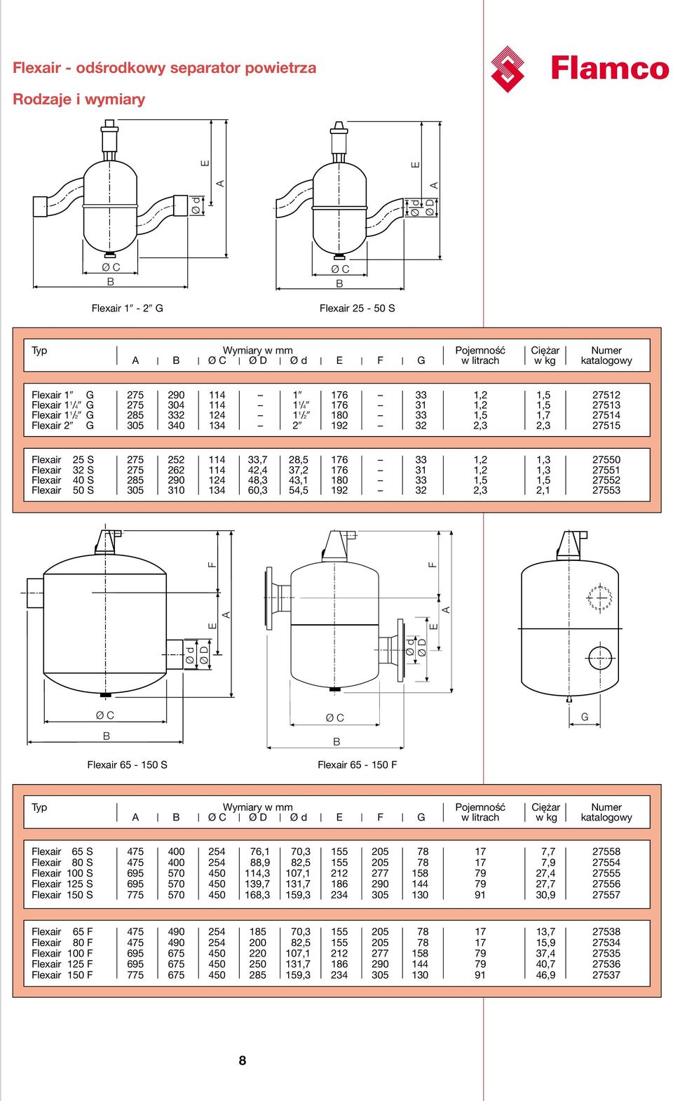 192 32 2,3 2,3 27515 Flexair 25 S 275 252 114 33,7 28,5 176 33 1,2 1,3 27550 Flexair 32 S 275 262 114 42,4 37,2 176 31 1,2 1,3 27551 Flexair 40 S 285 290 124 48,3 43,1 180 33 1,5 1,5 27552 Flexair 50