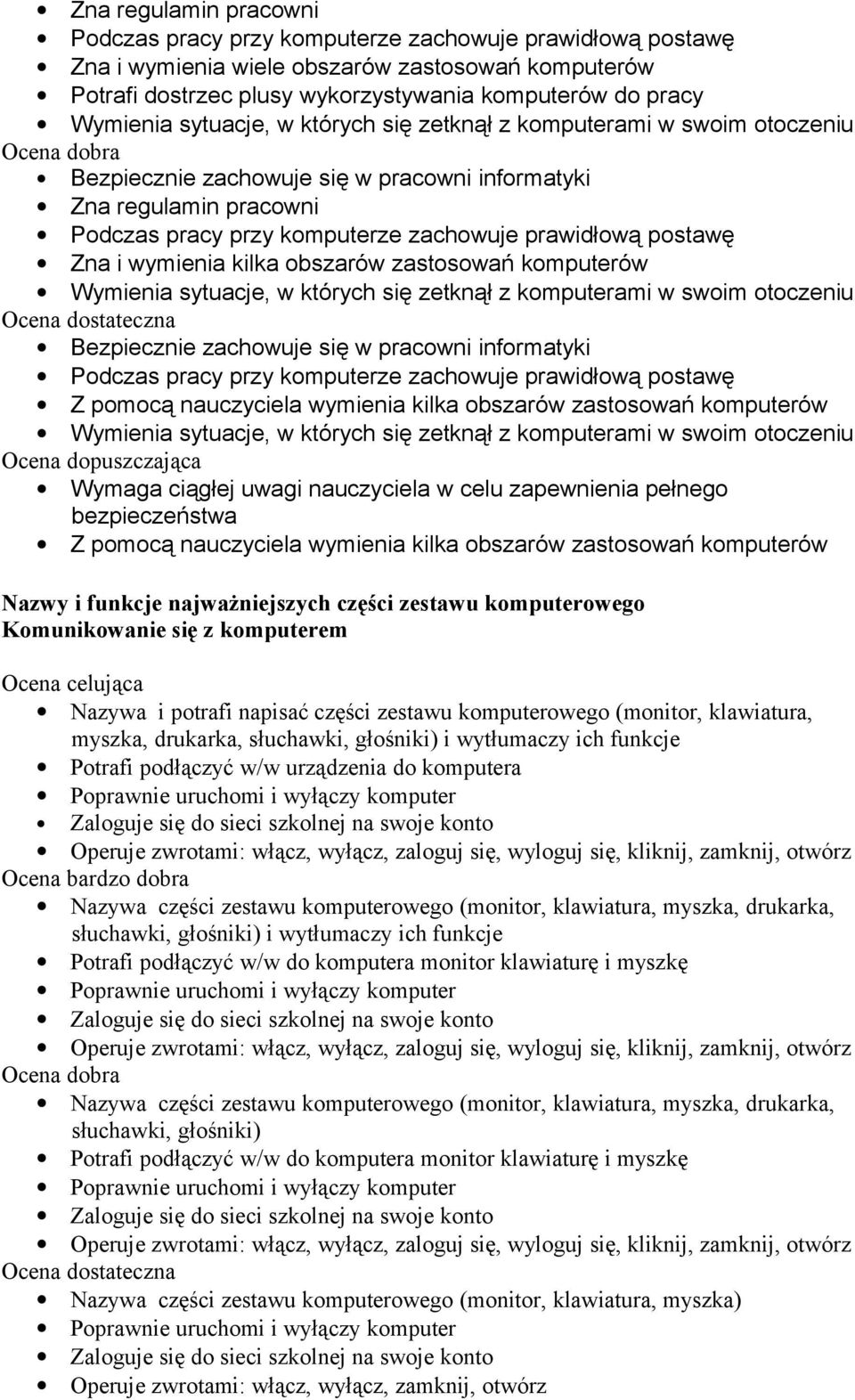 postawę Zna i wymienia kilka obszarów zastosowań komputerów Wymienia sytuacje, w których się zetknął z komputerami w swoim otoczeniu Bezpiecznie zachowuje się w pracowni informatyki Podczas pracy