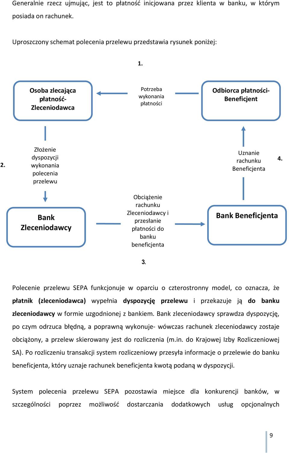 Bank Zleceniodawcy Obciążenie rachunku Zleceniodawcy i przesłanie płatności do banku beneficjenta Bank Beneficjenta 3.
