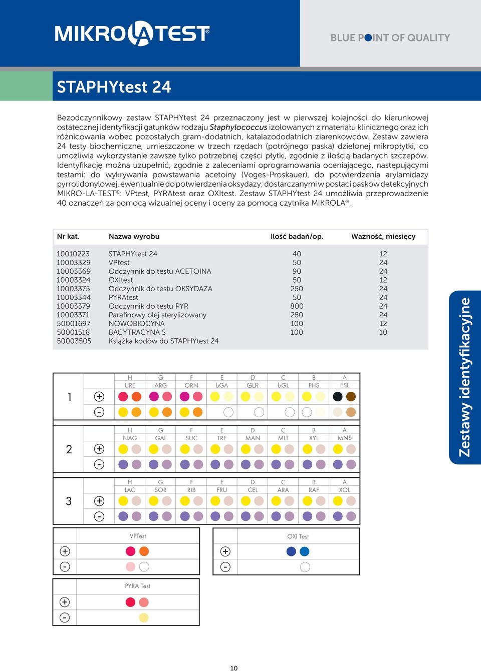 Zestaw zawiera 24 testy biochemiczne, umieszczone w trzech rzędach (potrójnego paska) dzielonej mikropłytki, co umożliwia wykorzystanie zawsze tylko potrzebnej części płytki, zgodnie z ilością