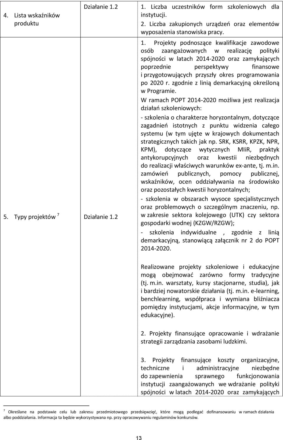 Projekty podnoszące kwalifikacje zawodowe osób zaangażowanych w realizację polityki spójności w latach 2014-2020 oraz zamykających poprzednie perspektywy finansowe i przygotowujących przyszły okres