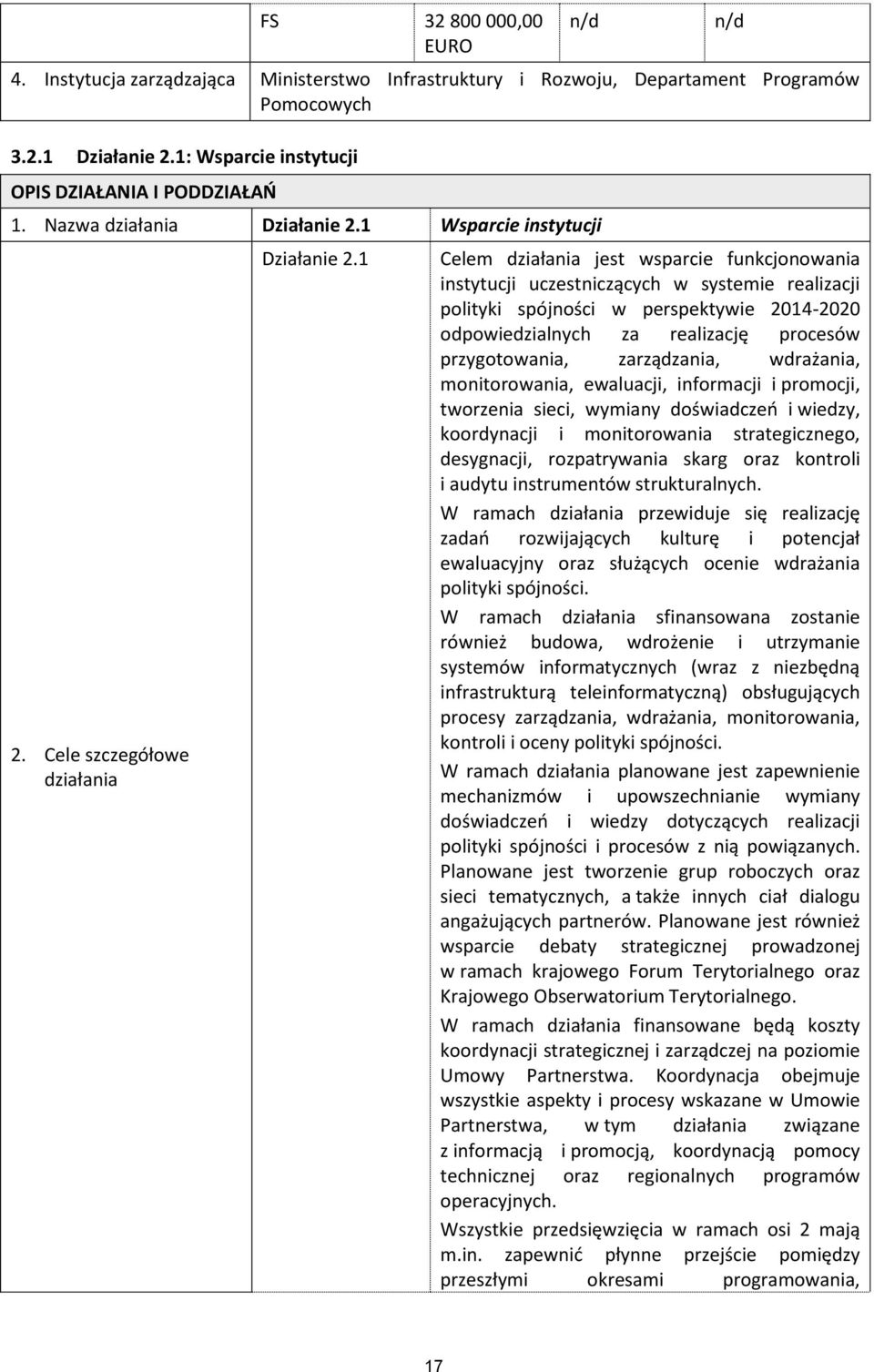 1 n/d Celem działania jest wsparcie funkcjonowania instytucji uczestniczących w systemie realizacji polityki spójności w perspektywie 2014-2020 odpowiedzialnych za realizację procesów przygotowania,