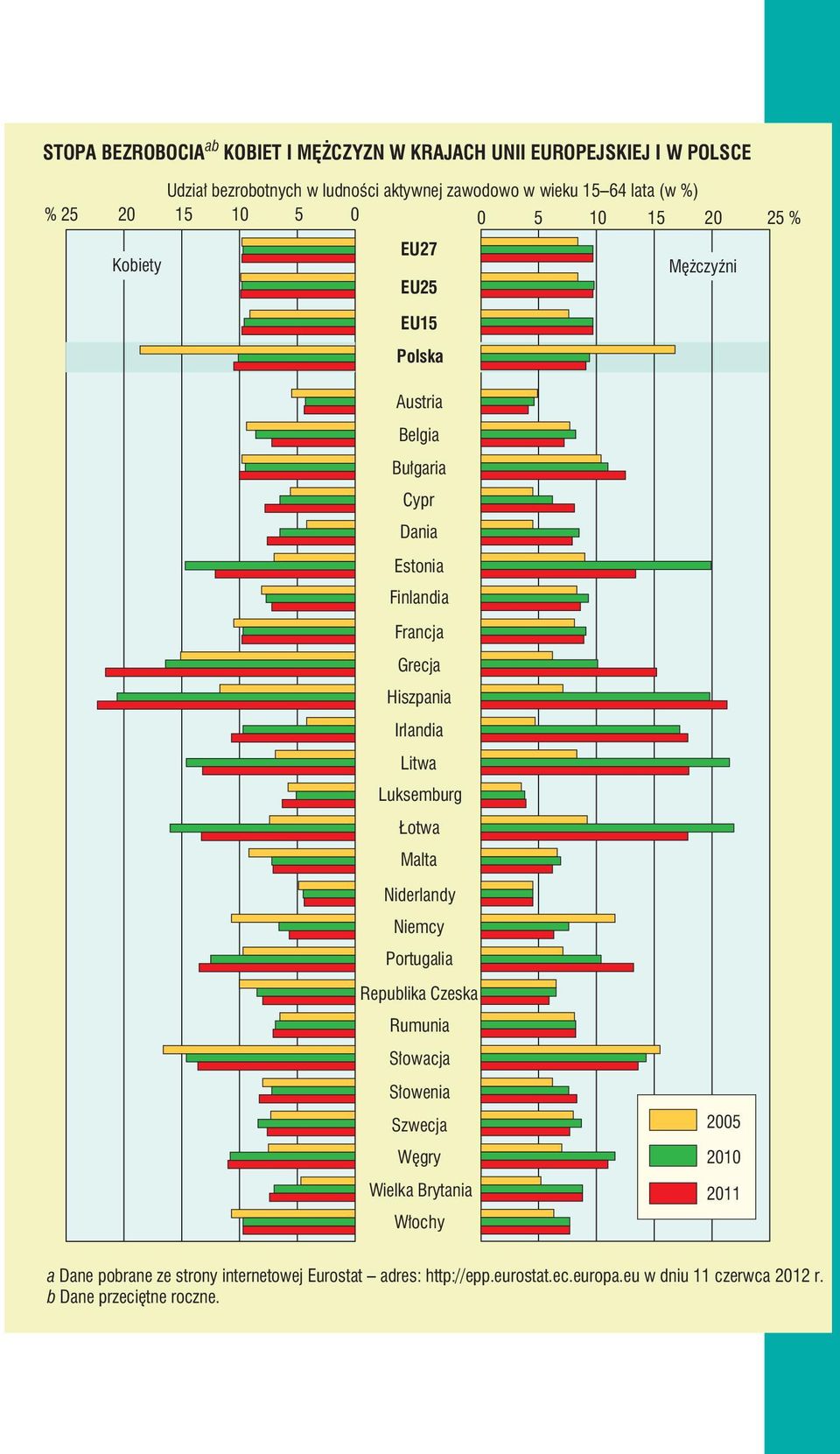 Irlandia Litwa Luksemburg Łotwa Malta Niderlandy Niemcy Portugalia Republika Czeska Rumunia Słowacja Słowenia Szwecja Węgry Wielka Brytania Włochy