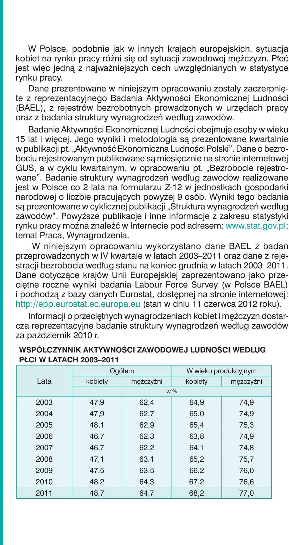 Dane prezentowane w niniejszym opracowaniu zostały zaczerpnięte z reprezentacyjnego Badania Aktywności Ekonomicznej Ludności (BAEL), z rejestrów bezrobotnych prowadzonych w urzędach pracy oraz z