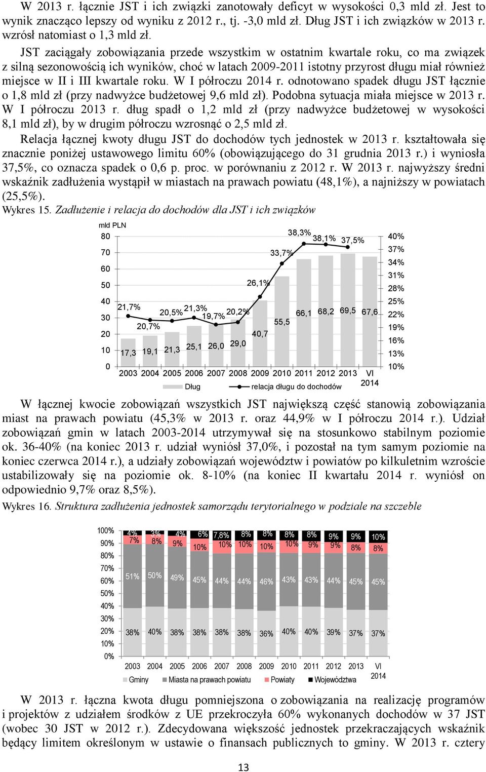 JST zaciągały zobowiązania przede wszystkim w ostatnim kwartale roku, co ma związek z silną sezonowością ich wyników, choć w latach 2009-2011 istotny przyrost długu miał również miejsce w II i III