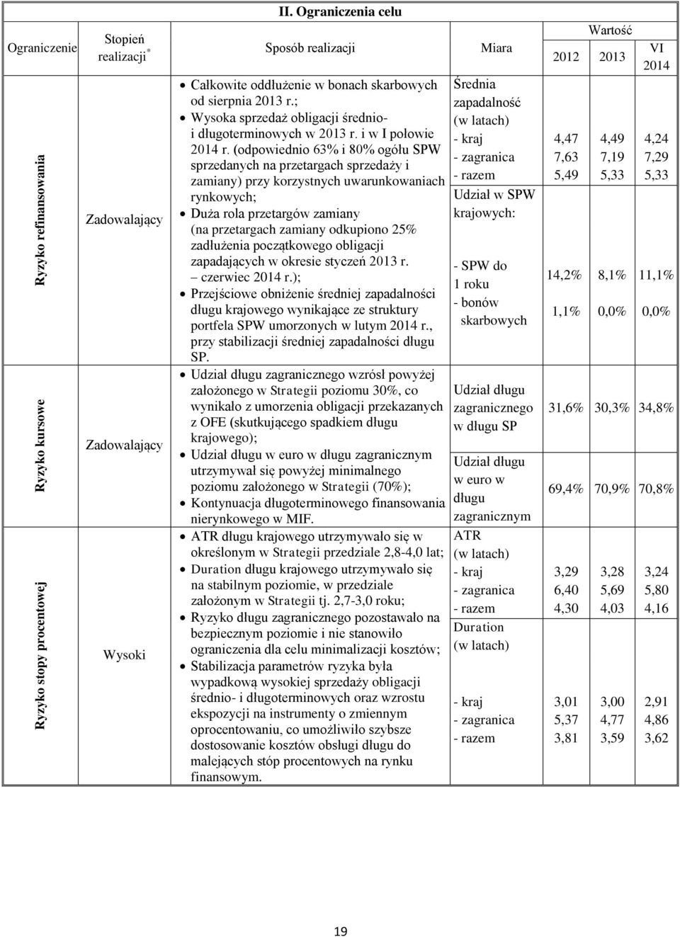 ; Wysoka sprzedaż obligacji średnioi długoterminowych w 2013 r. i w I połowie 2014 r.