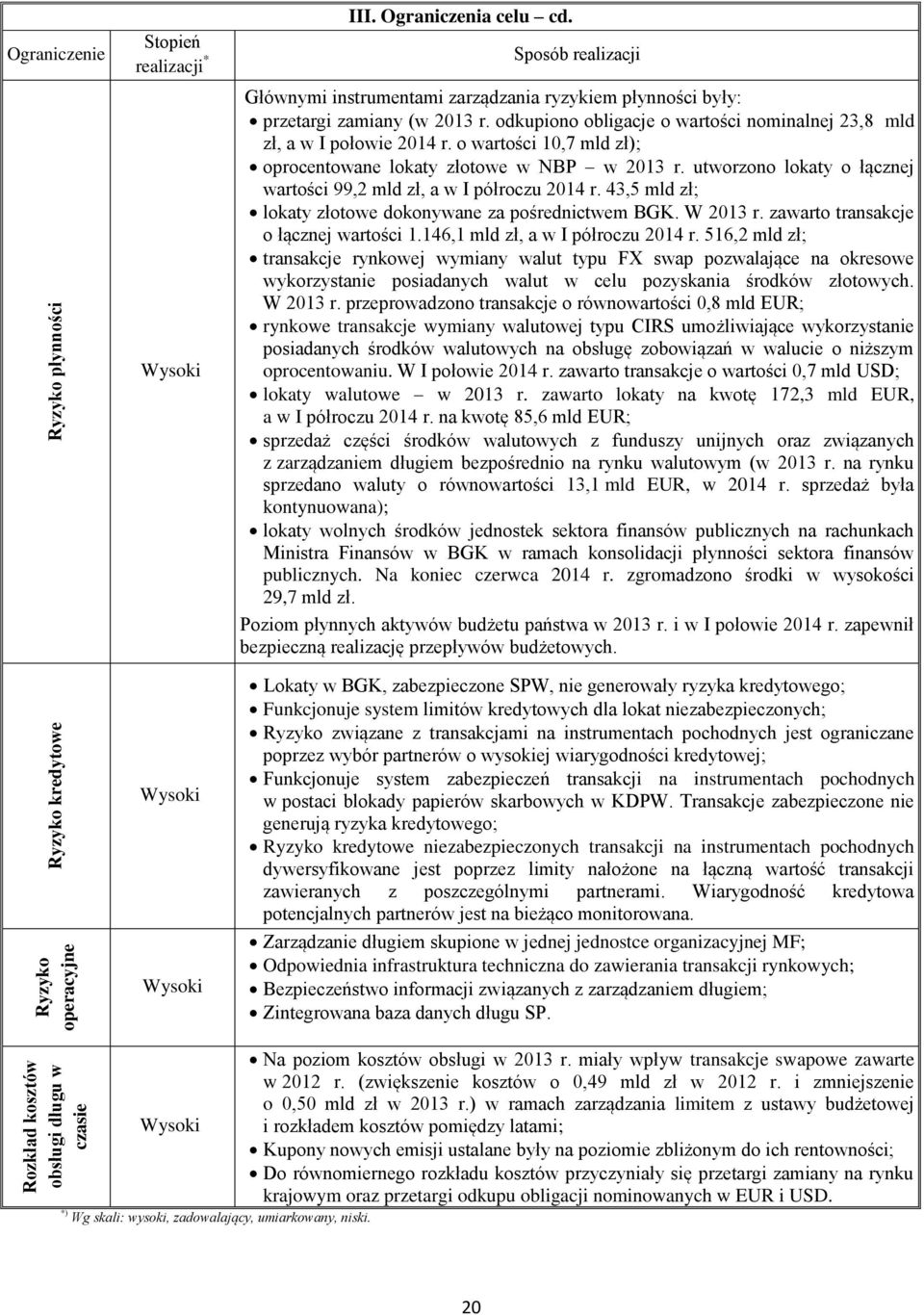 o wartości 10,7 mld zł); oprocentowane lokaty złotowe w NBP w 2013 r. utworzono lokaty o łącznej wartości 99,2 mld zł, a w I półroczu 2014 r.