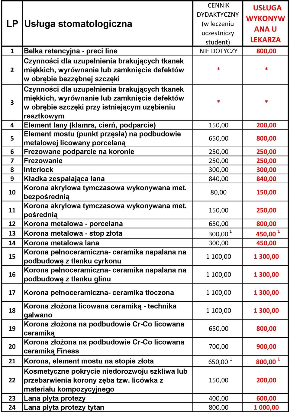 istniejącym uzębieniu * * resztkowym 4 Element lany (klamra, cierń, podparcie) 150,00 200,00 5 Element mostu (punkt przęsła) na podbudowie metalowej licowany porcelaną 650,00 800,00 6 Frezowane