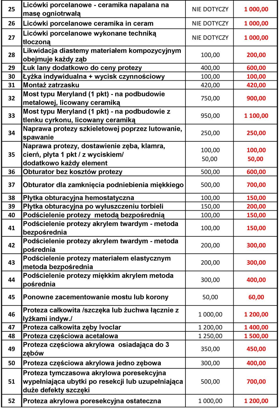 Montaż zatrzasku 420,00 420,00 32 Most typu Meryland (1 pkt) - na podbudowie metalowej, licowany ceramiką 750,00 900,00 33 Most typu Meryland (1 pkt) - na podbudowie z tlenku cyrkonu, licowany