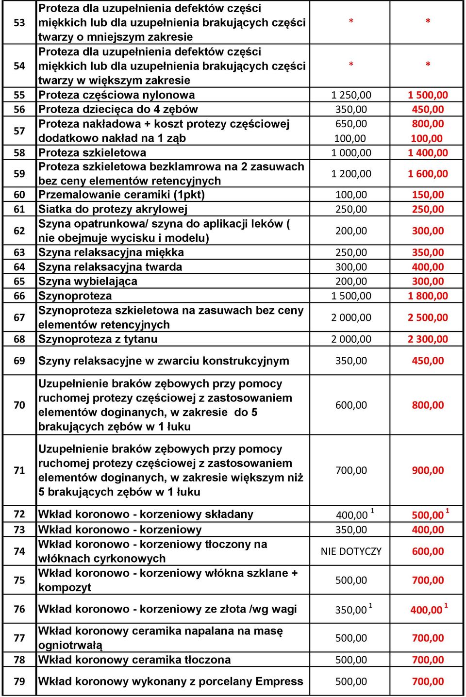 800,00 dodatkowo nakład na 1 ząb 58 Proteza szkieletowa 1 000,00 1 400,00 59 Proteza szkieletowa bezklamrowa na 2 zasuwach bez ceny elementów retencyjnych 1 200,00 1 600,00 60 Przemalowanie ceramiki