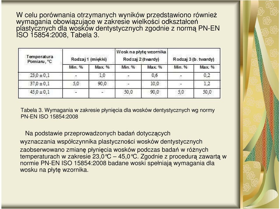 Tabela 3.