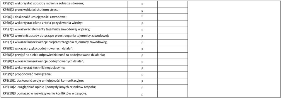 wskazać ryzyko podejmowanych działań; KS(8)2 przyjąć na siebie odpowiedzialność za podejmowane działania; KS(8)3 wskazać konsekwencje podejmowanych działań; KS(9)1 wykorzystać techniki