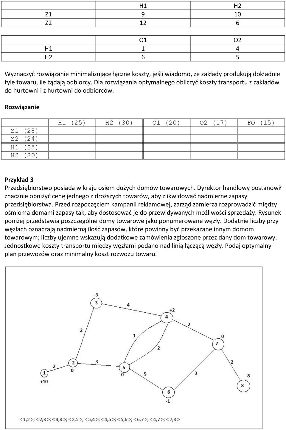 Rozwiązanie Z1 (28) Z2 (24) H1 (25) H2 (30) H1 (25) H2 (30) O1 (20) O2 (17) FO (15) Przykład 3 Przedsiębiorstwo posiada w kraju osiem dużych domów towarowych.