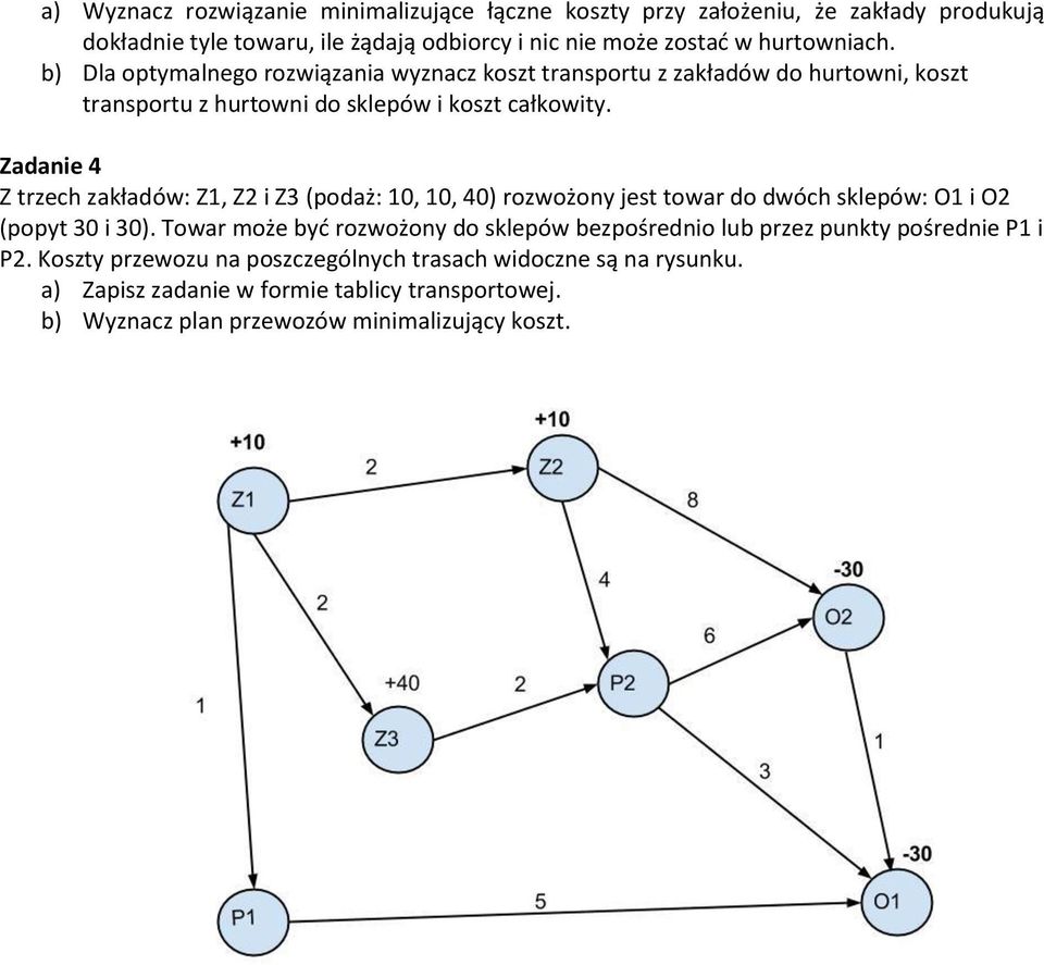 Zadanie 4 Z trzech zakładów: Z1, Z2 i Z3 (podaż: 10, 10, 40) rozwożony jest towar do dwóch sklepów: O1 i O2 (popyt 30 i 30).