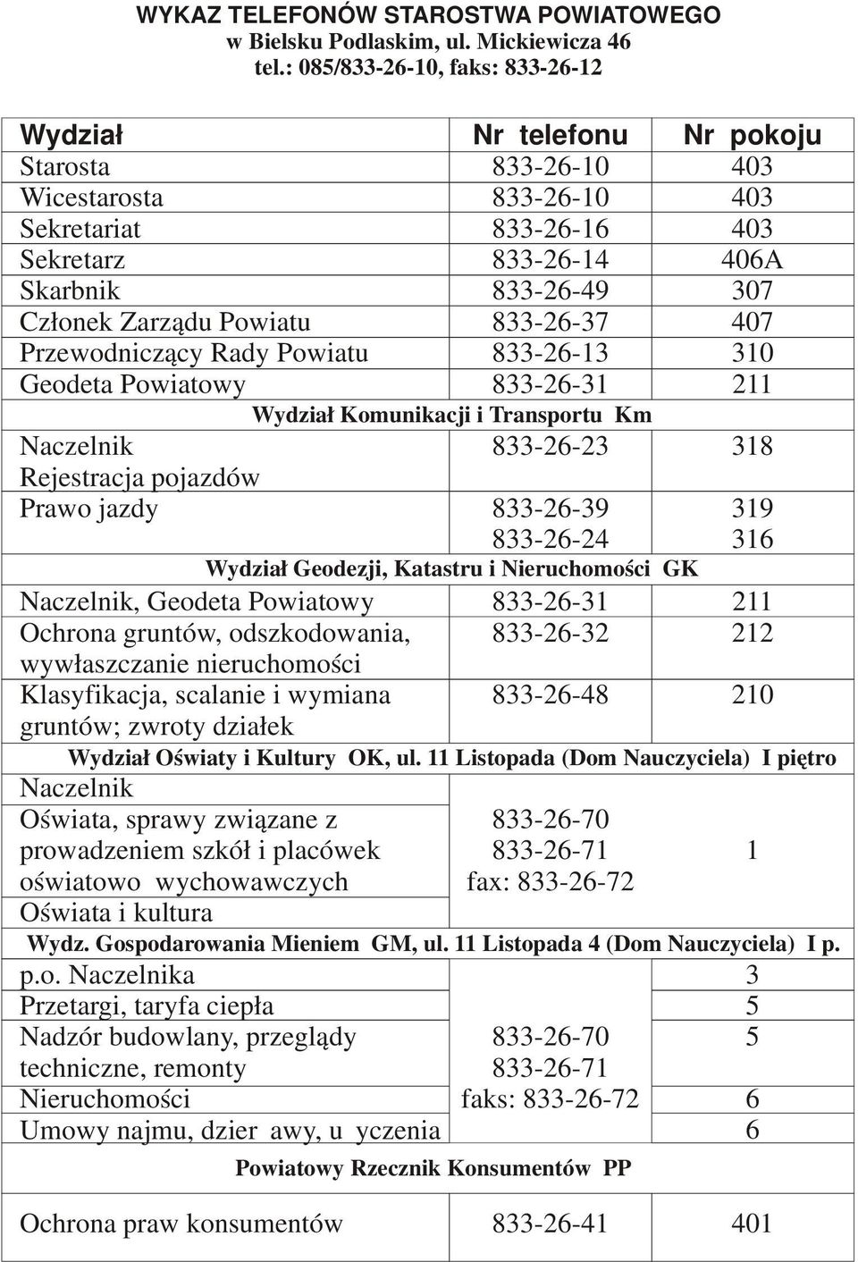 Prawo jazdy Naczelnik, Geodeta Powiatowy Ochrona gruntów, odszkodowania, wywłaszczanie nieruchomości Klasyfikacja, scalanie i wymiana gruntów; zwroty działek Nr telefonu 833-26-10 833-26-10 833-26-16