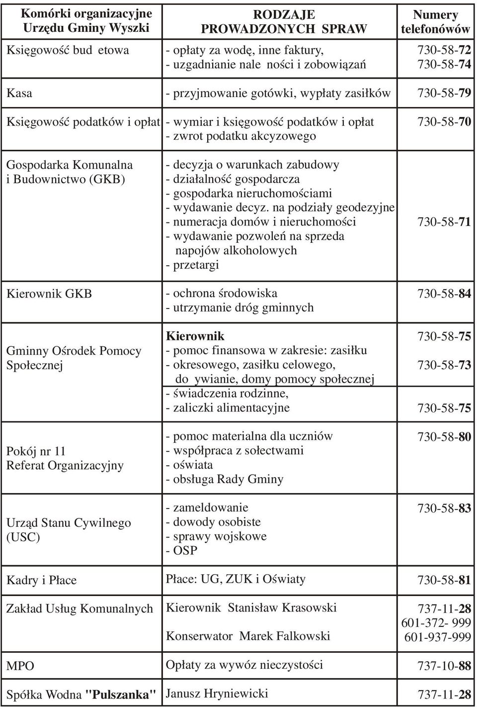 (GKB) Kierownik GKB Gminny Ośrodek Pomocy Społecznej Pokój nr 11 Referat Organizacyjny Urząd Stanu Cywilnego (USC) Kadry i Płace Zakład Usług Komunalnych MPO Spółka Wodna "Pulszanka" - decyzja o