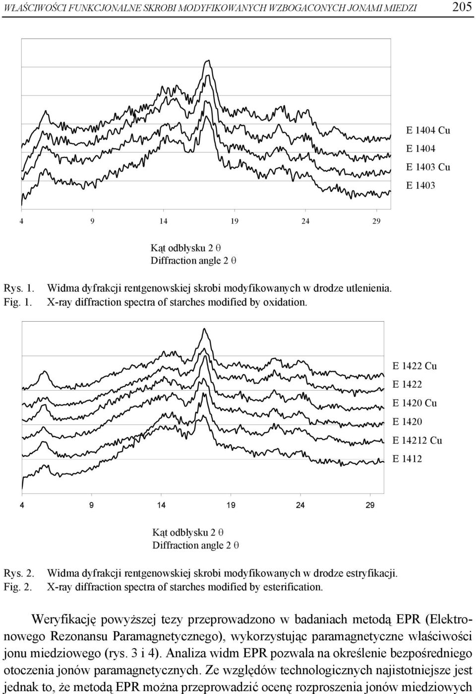29 Kąt odbłysku 2 θ Diffraction angle 2 θ Rys. 2. Fig. 2. Widma dyfrakcji rentgenowskiej skrobi modyfikowanych w drodze estryfikacji. X-ray diffraction spectra of starches modified by esterification.