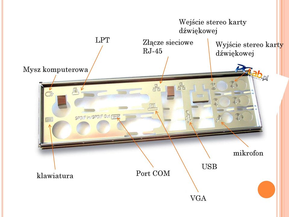 stereo karty dźwiękowej Mysz