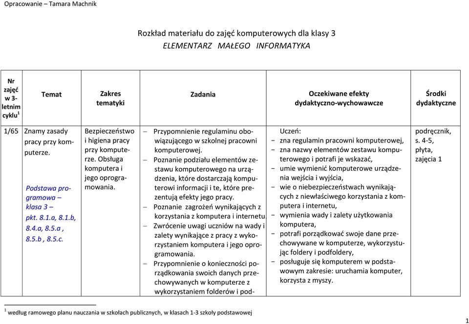 Obsługa komputera i jego oprogramowania. Przypomnienie regulaminu obowiązującego w szkolnej pracowni komputerowej.