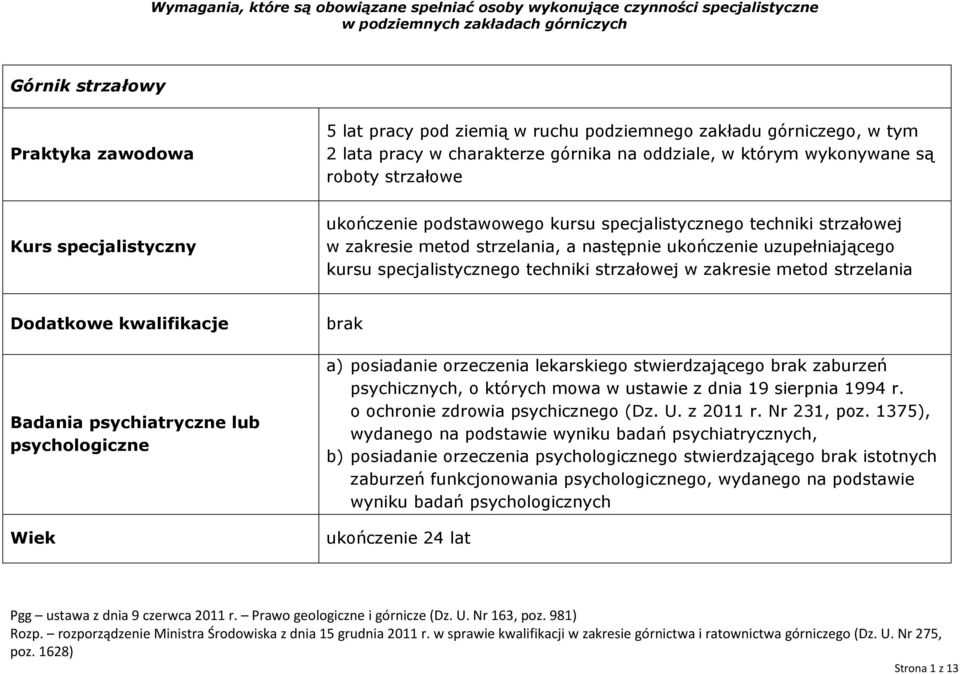 w zakresie metod strzelania a) posiadanie orzeczenia lekarskiego stwierdzającego zaburzeń psychicznych, o których mowa w ustawie z dnia 19 sierpnia 1994 r.