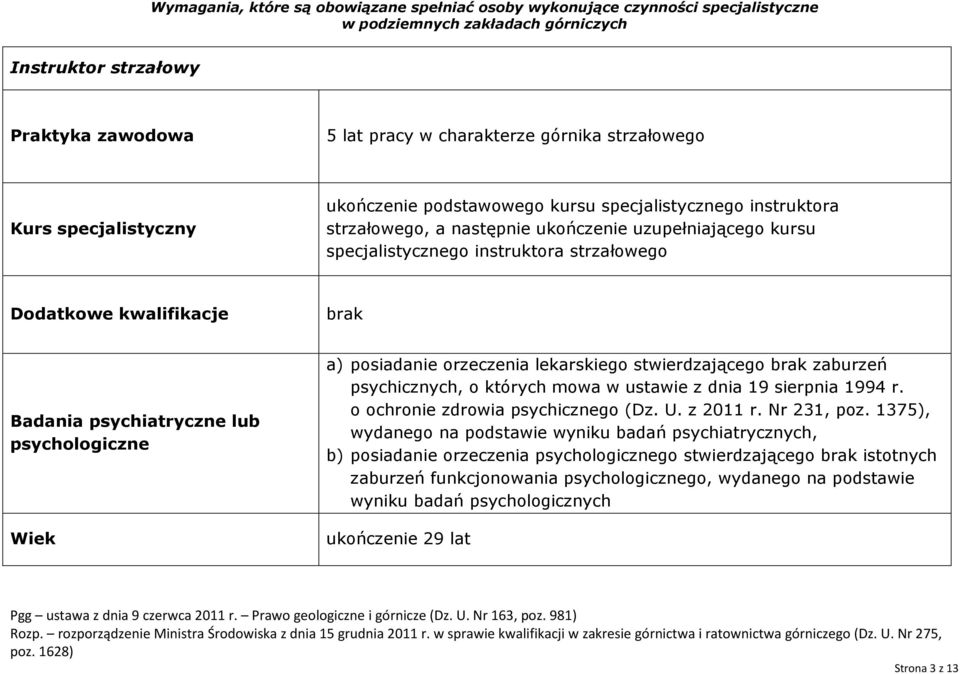 zaburzeń psychicznych, o których mowa w ustawie z dnia 19 sierpnia 1994 r. o ochronie zdrowia psychicznego (Dz. U. z 2011 r. Nr 231, poz.