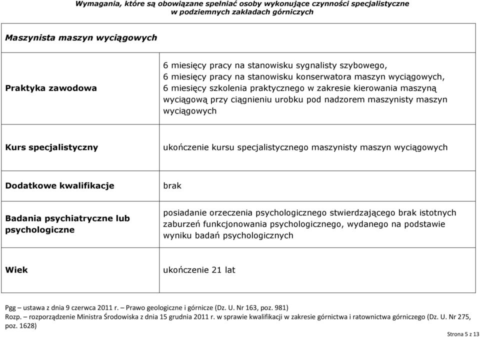 maszyną wyciągową przy ciągnieniu urobku pod nadzorem maszynisty maszyn wyciągowych ukończenie kursu